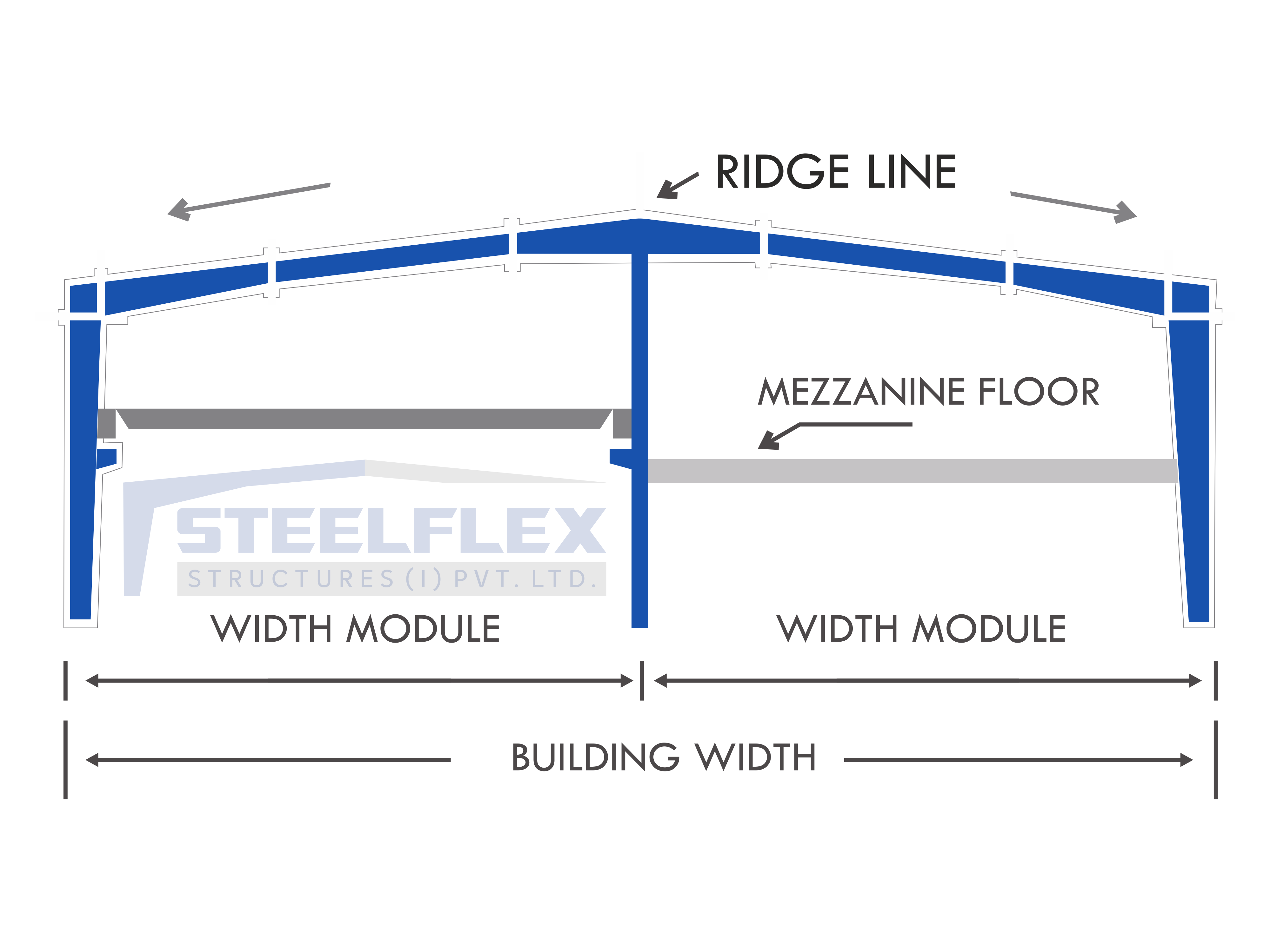 Multi Span (l) With Crane & Mezzanine